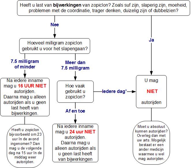 Zimovane preis
