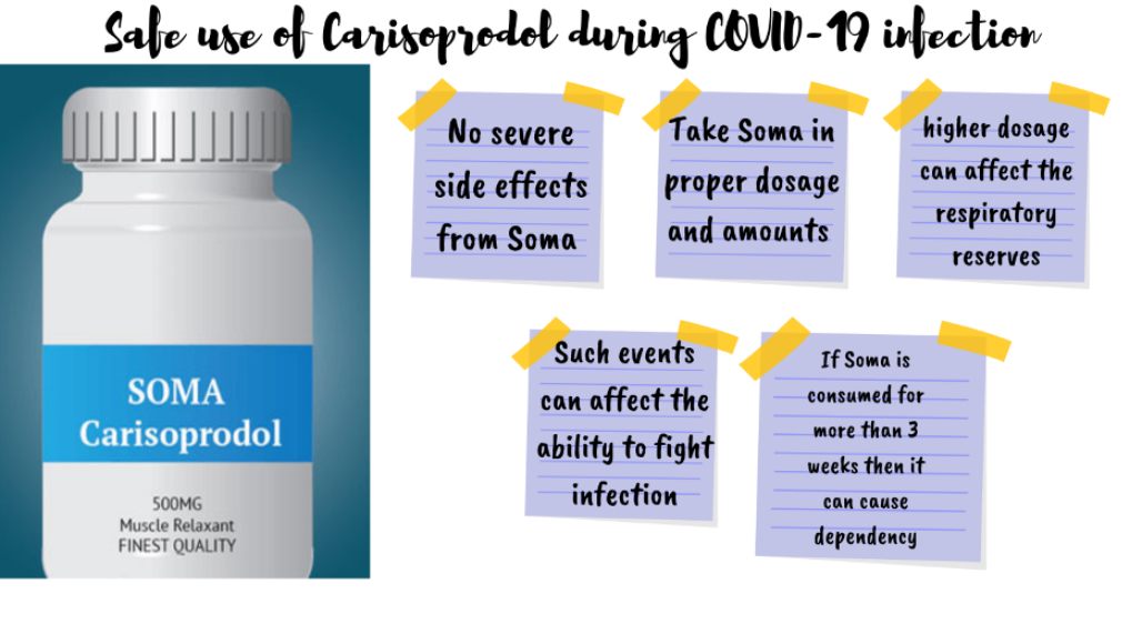 carisoprodol 500mg online