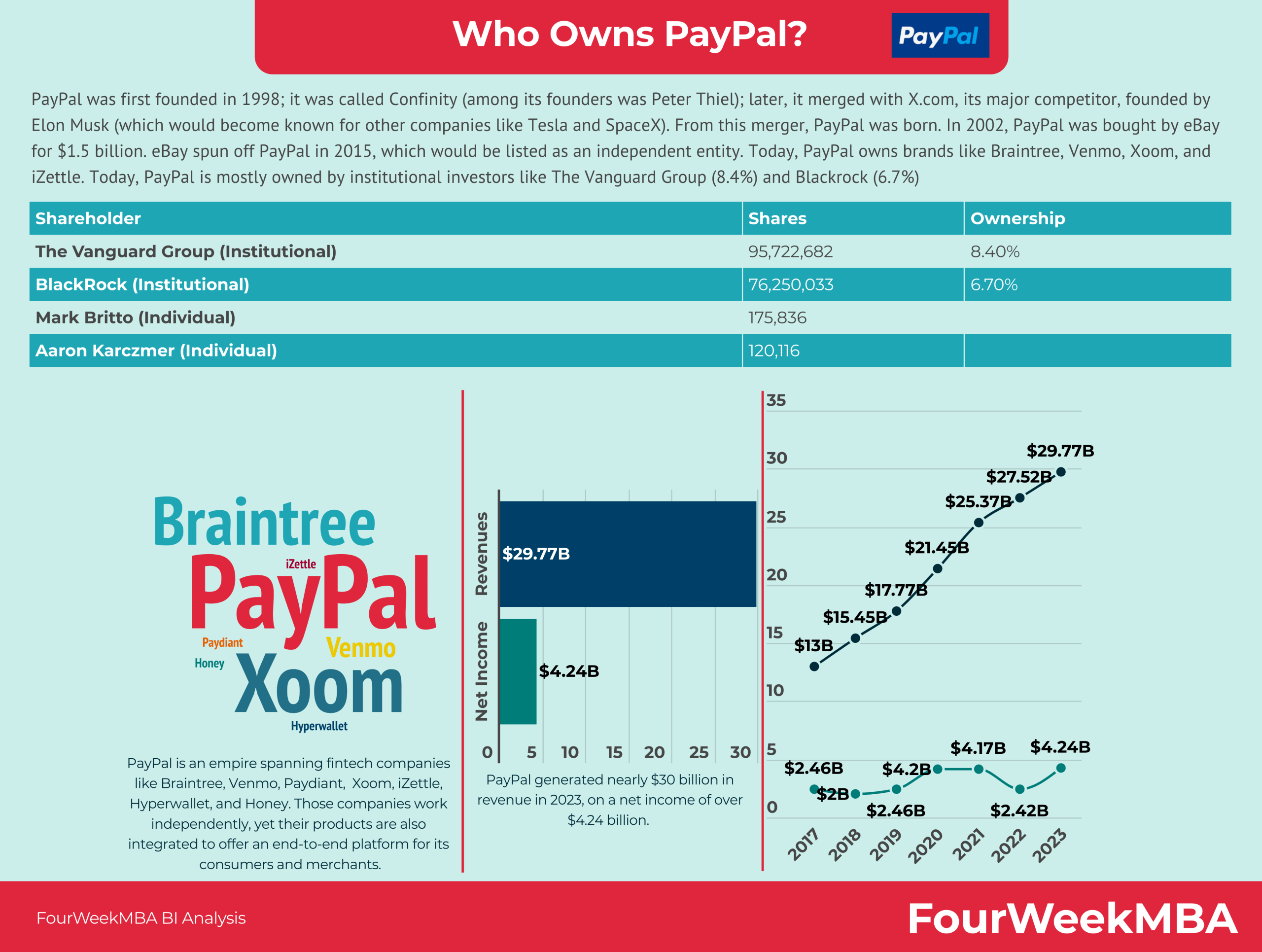 Lady era kaufen paypal