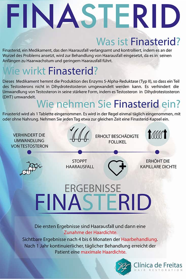 finasterid 5mg deutschland