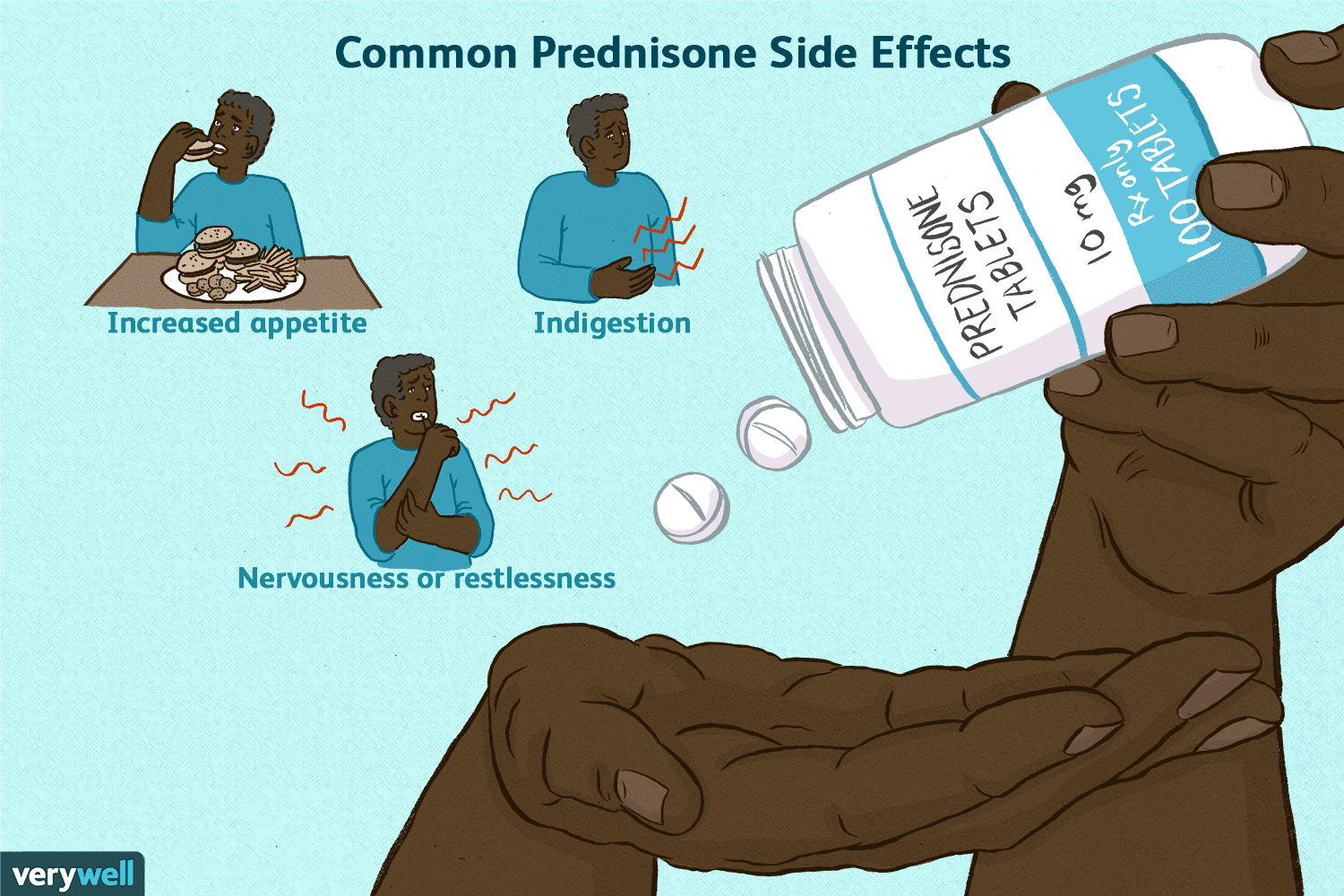 Cortison Tabletten Prednisolon 20mg