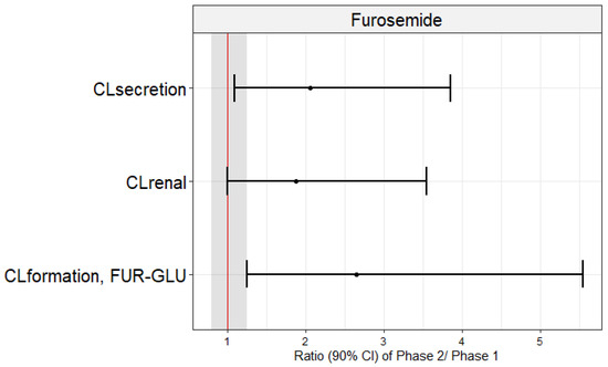 Furosemid Ratio Preis
