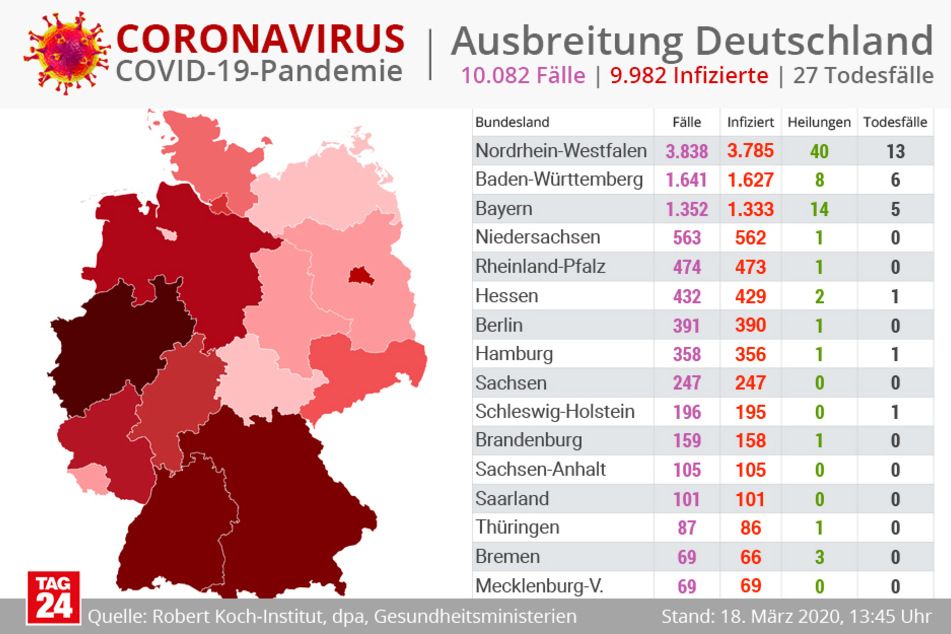 Proscar preis deutschland