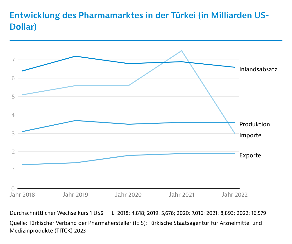Prednisolon In Türkei Kaufen