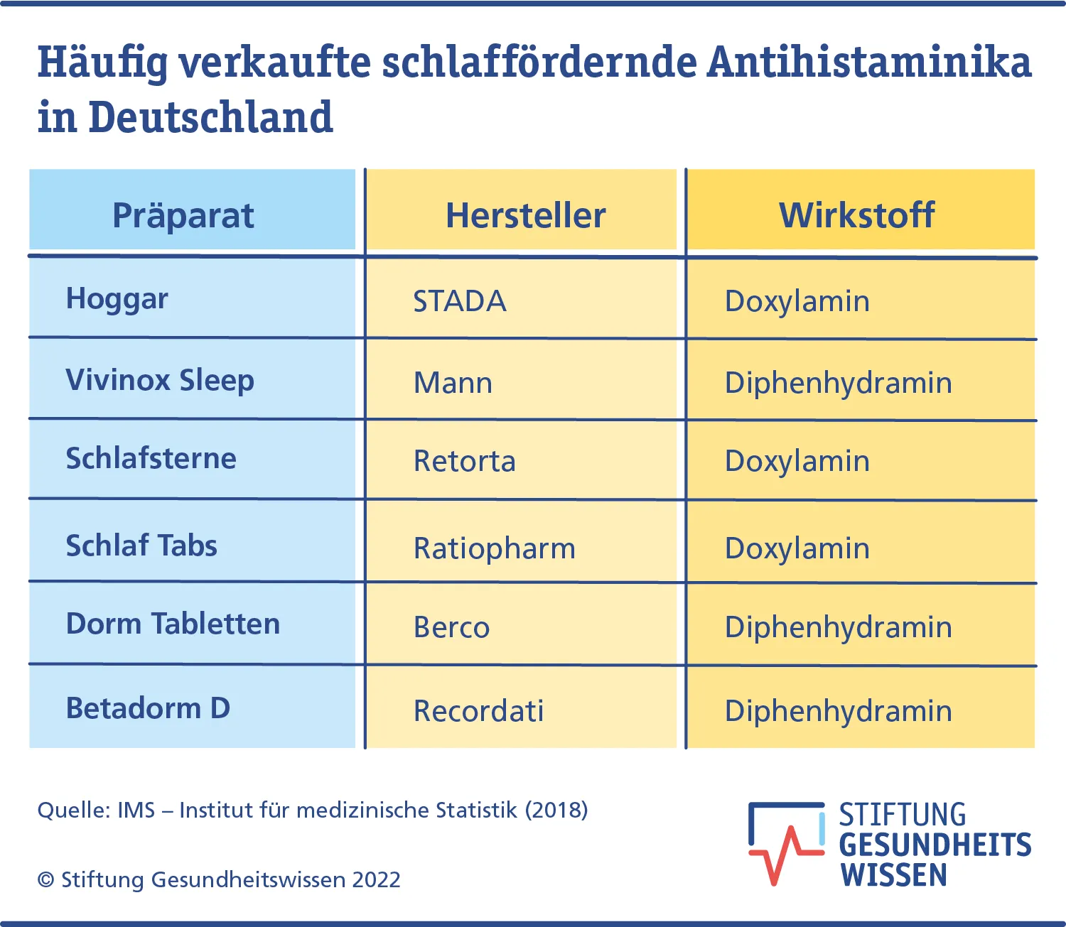 Kaufen imovane