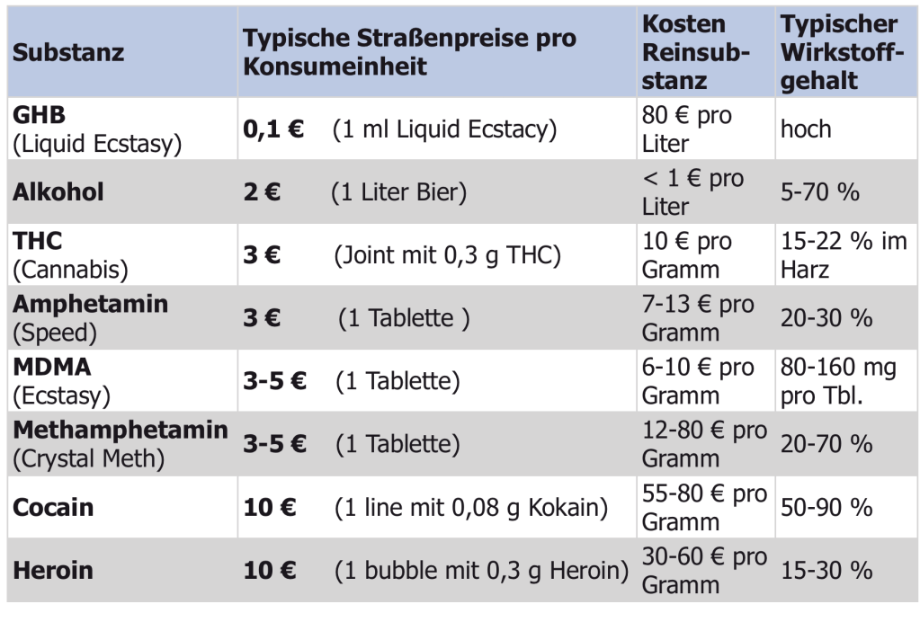 preis von klonopin