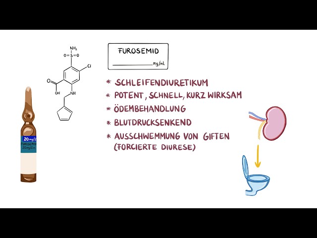 Furosemid Pille