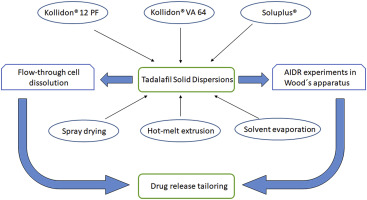 tadalafil zentiva 20 mg