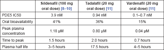 Tadalafil 5 mg vidal
