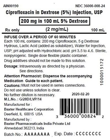 Cipro Basics 250 Mg Kaufen