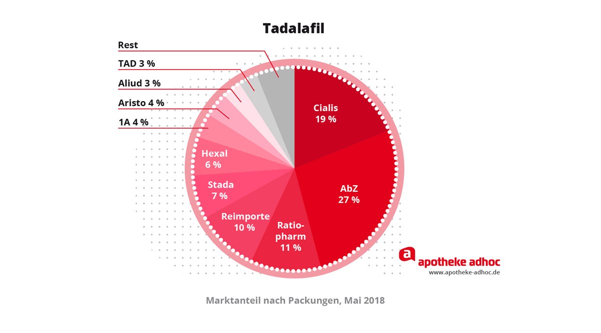 cialis generika schnelle lieferung