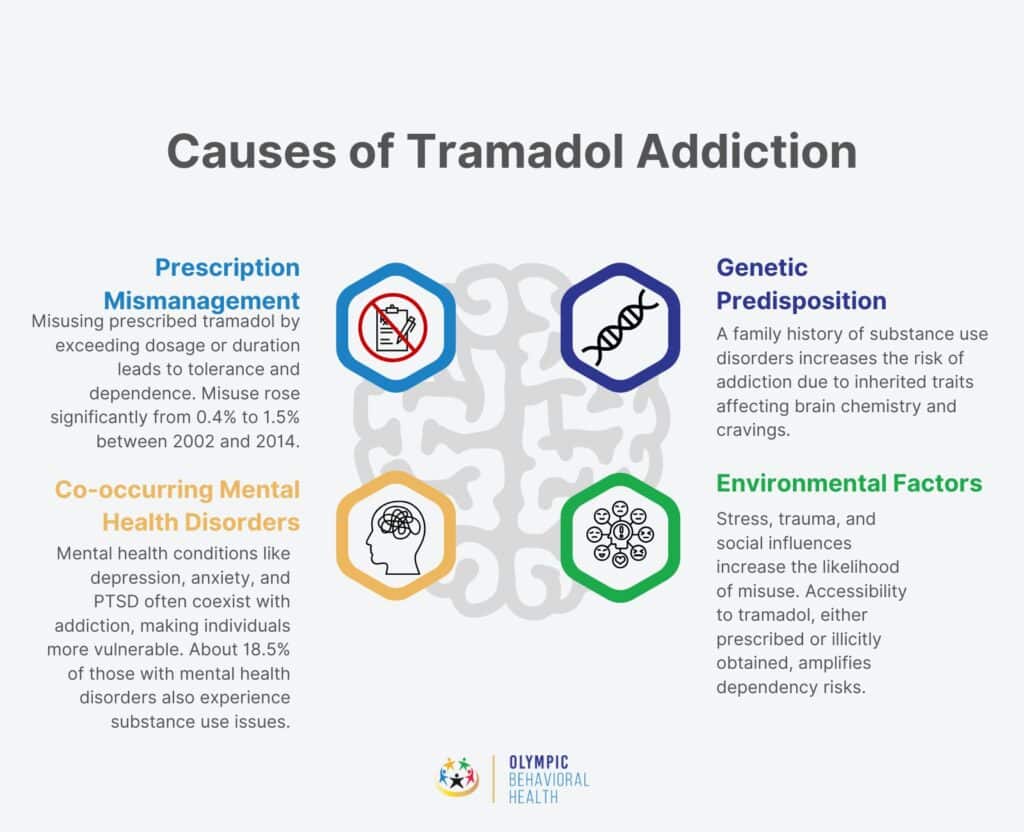 Tramadol Am Billigsten