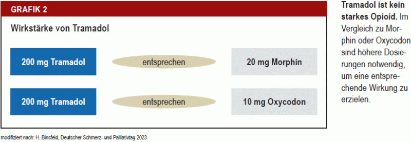 Tramadol 200mg Online