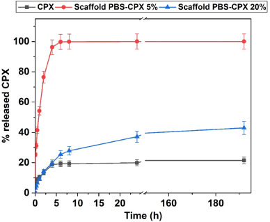 Ciprofloxacin Pbs Online