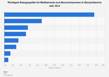 Modafinil Rezeptfrei Schweiz