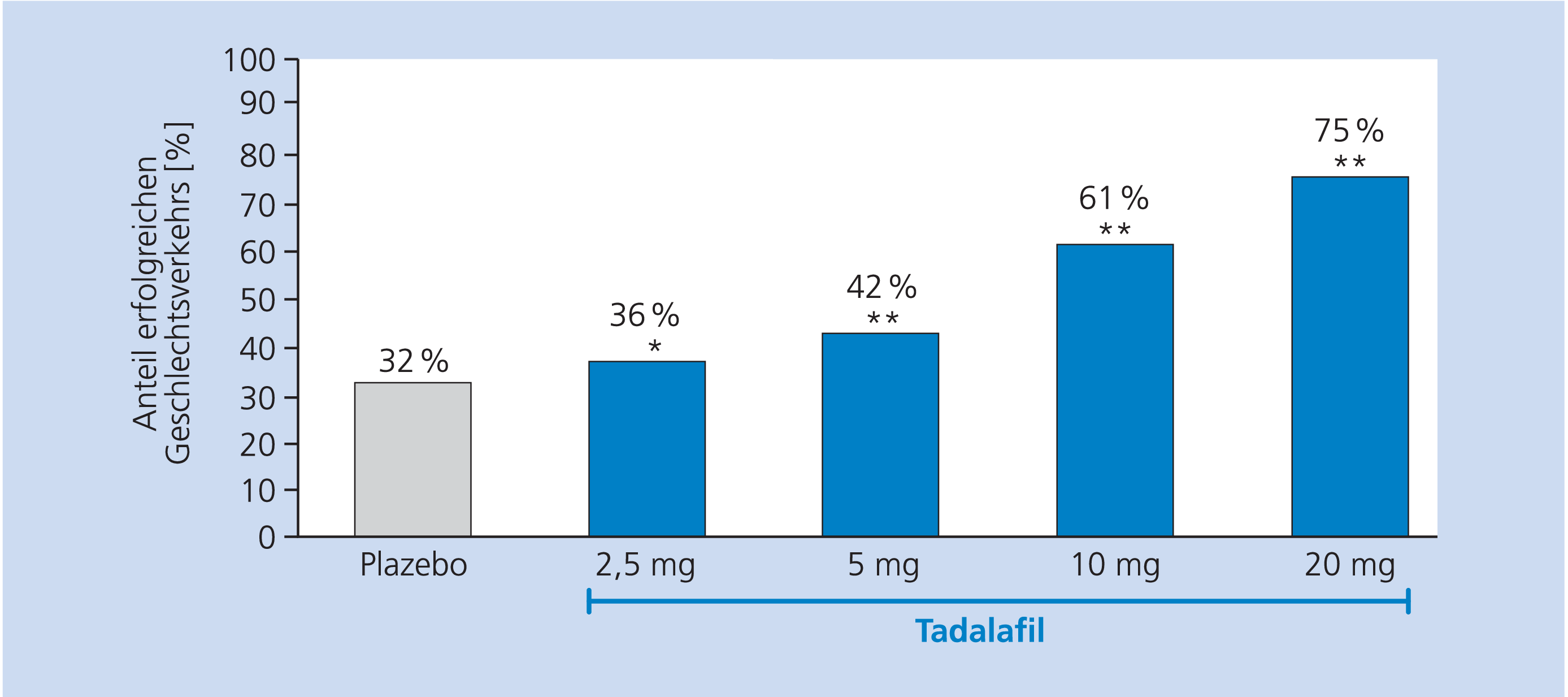 tadalafil 20 mg al