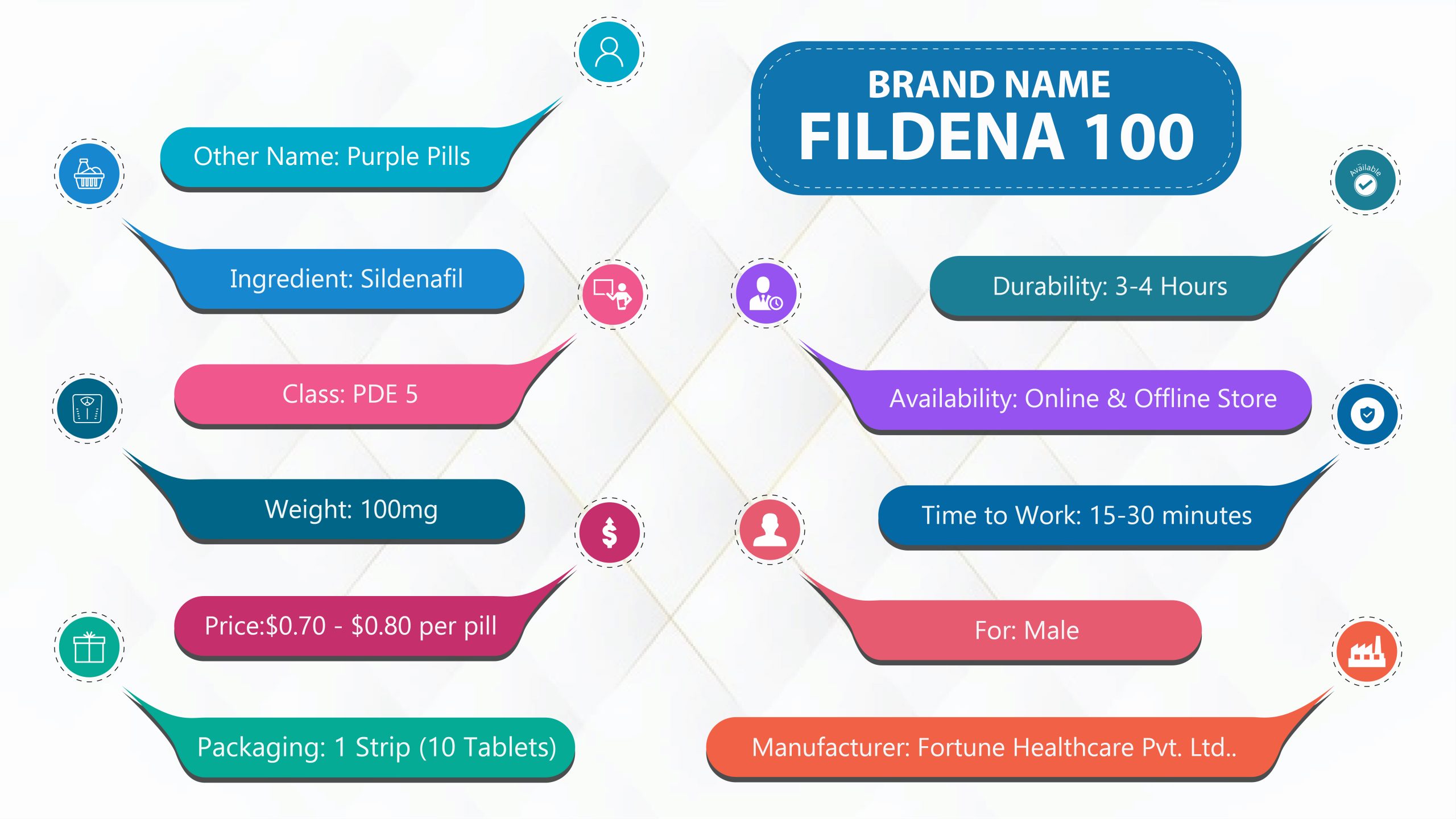fildena ct 100 mg