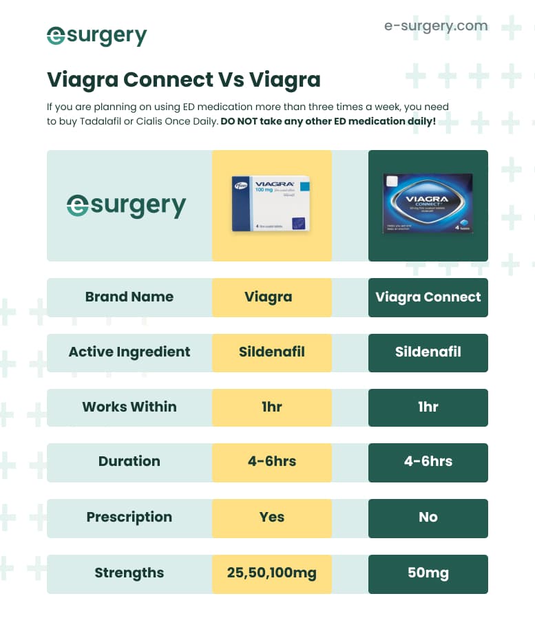 Viagra Connect 50 Mg