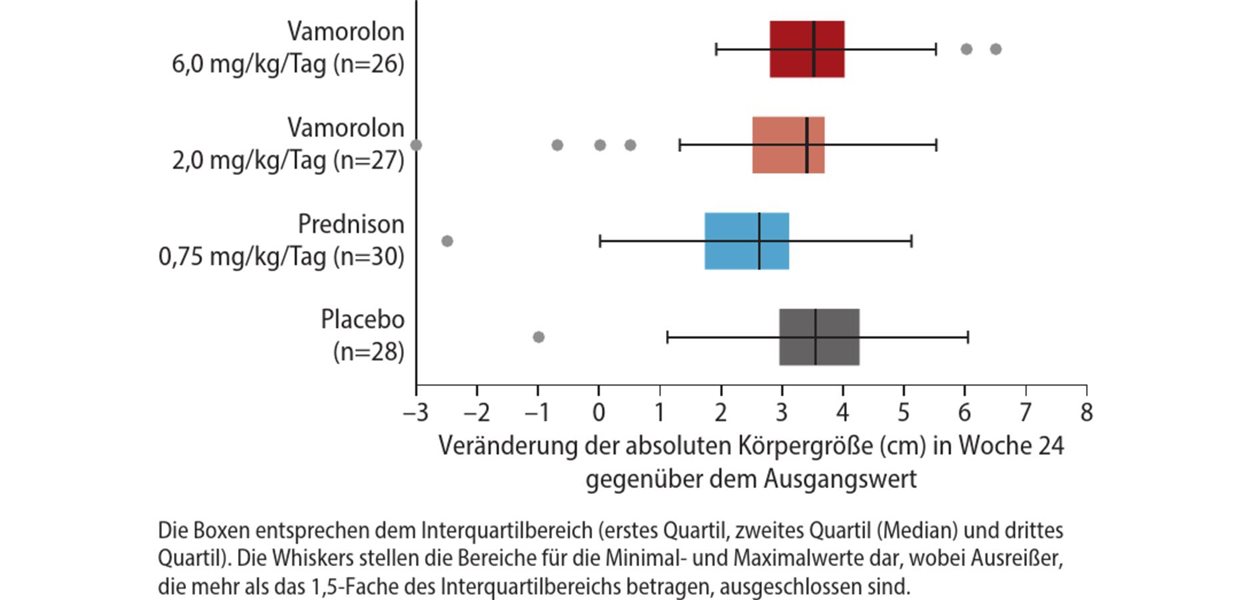 Prednisolone Bestellung