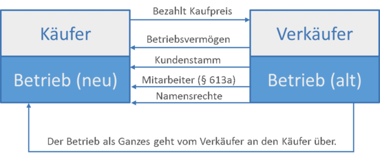Kauf sildalis generische