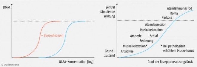 generisches clonazepam