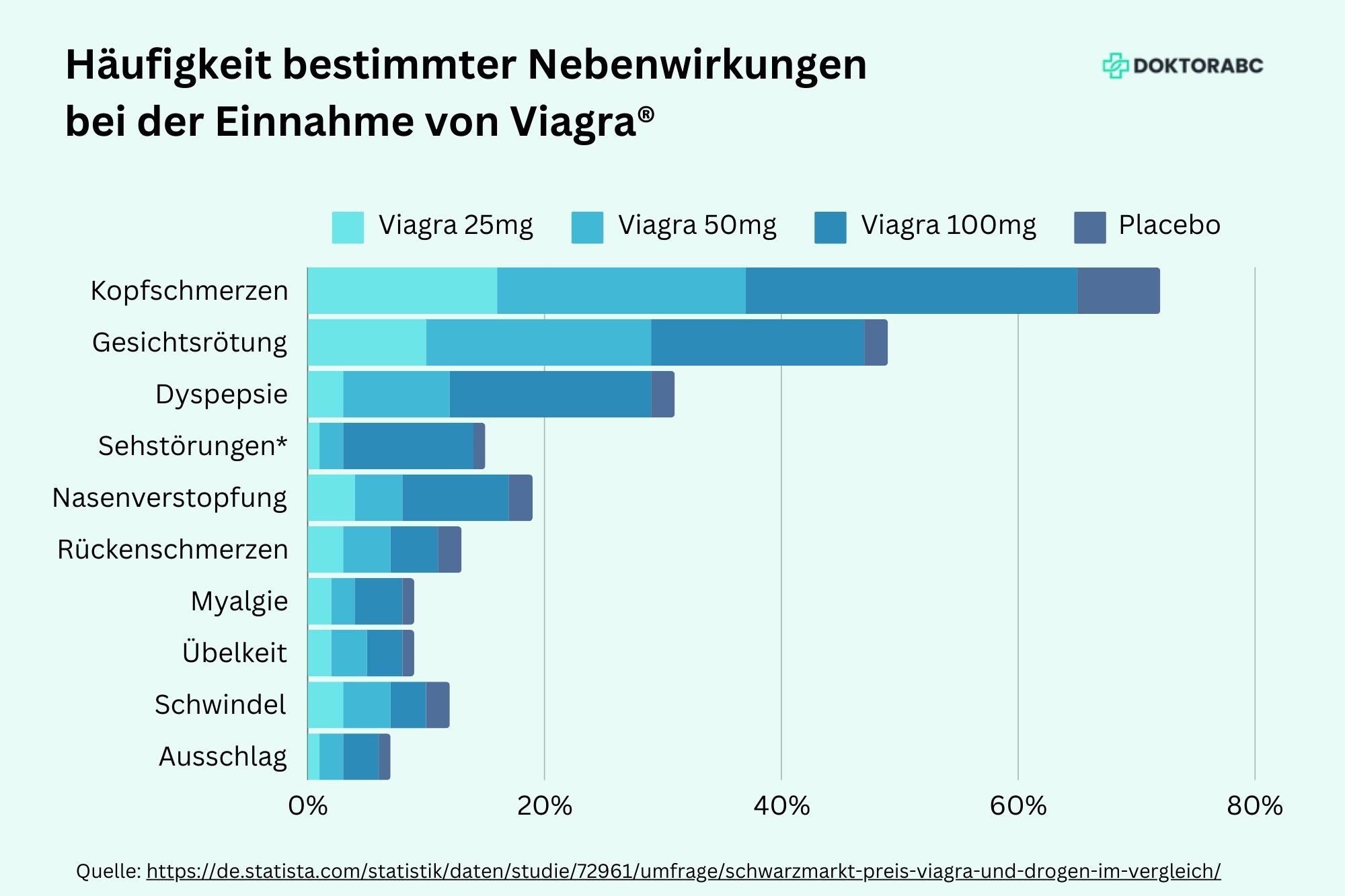 Viagra gebrauchsinformation