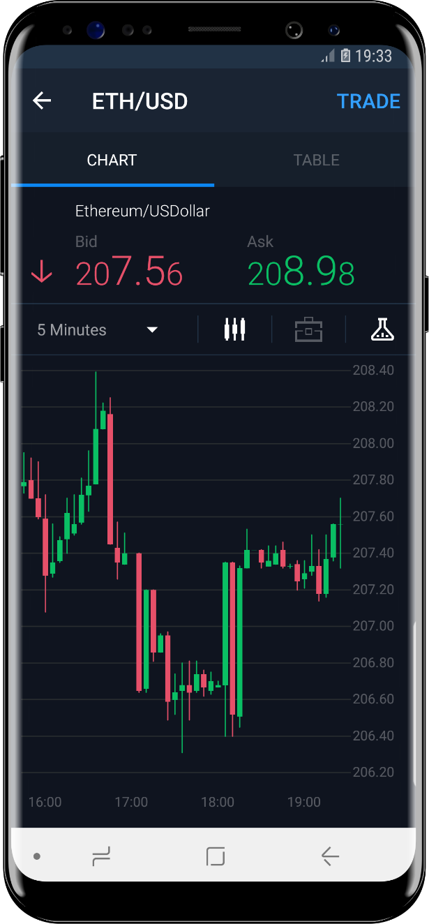 Cipro Trading Online