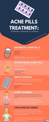 Isotretinoin tablette