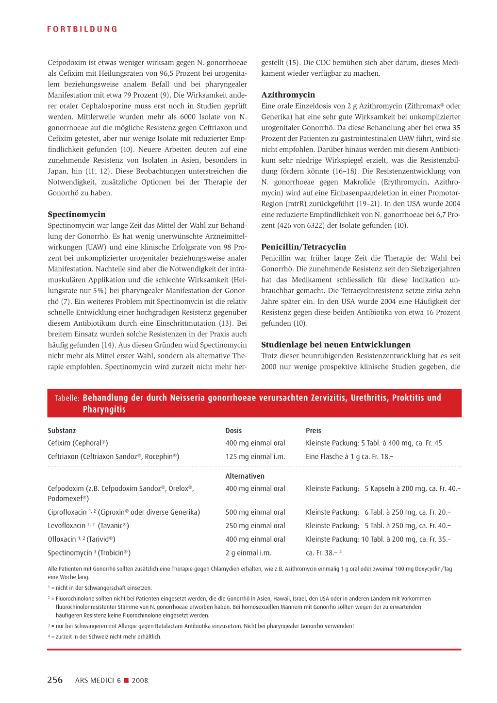 Ciprofloxacin Generikum