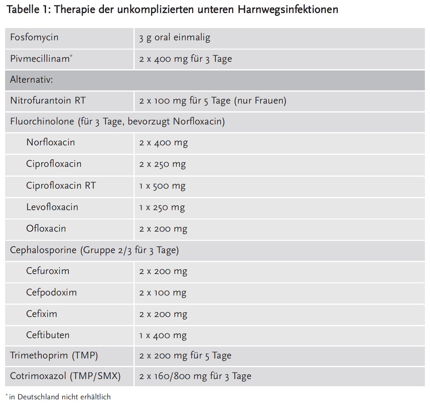 Ciprofloxacin 250 mg al