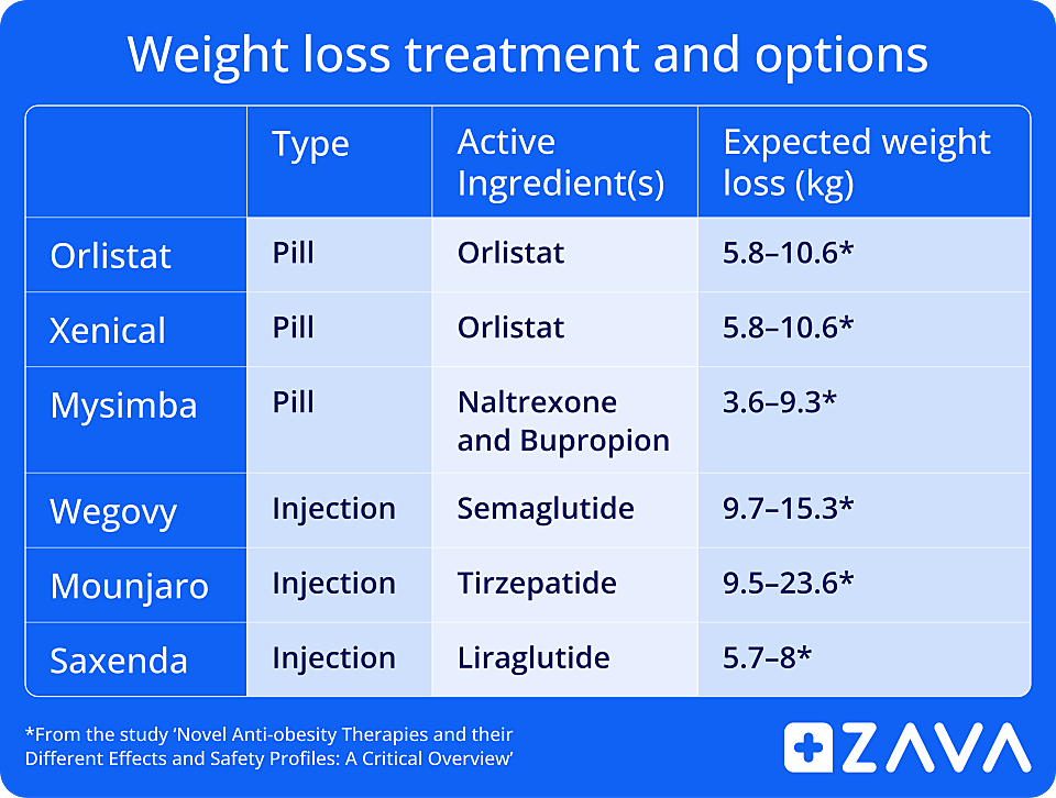 orlistat billig kaufen