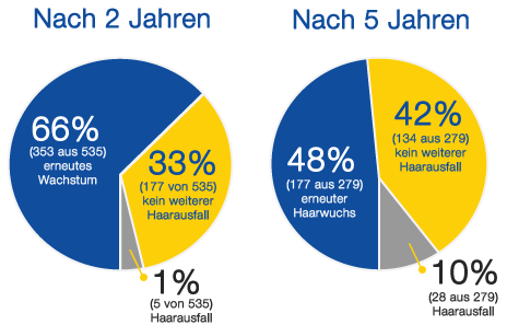Propecia preis österreich