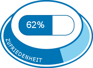 Zolpidem 10 mg halbe tablette