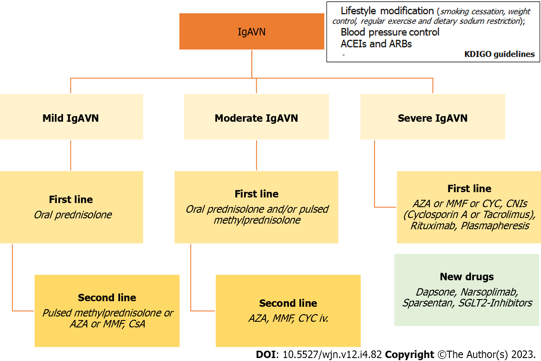 Prednisolon Gd Online