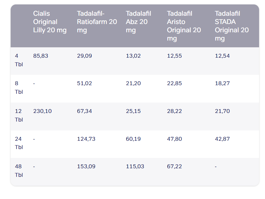 tadalafil 5mg ratiopharm