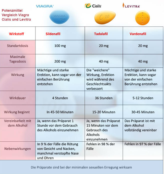 kosten für cialis
