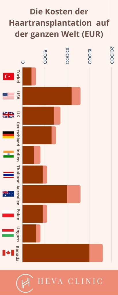 Kosten für erectafil