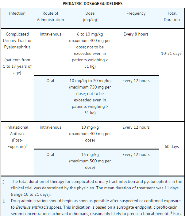 cipro xr ciprofloxacina 1000 mg