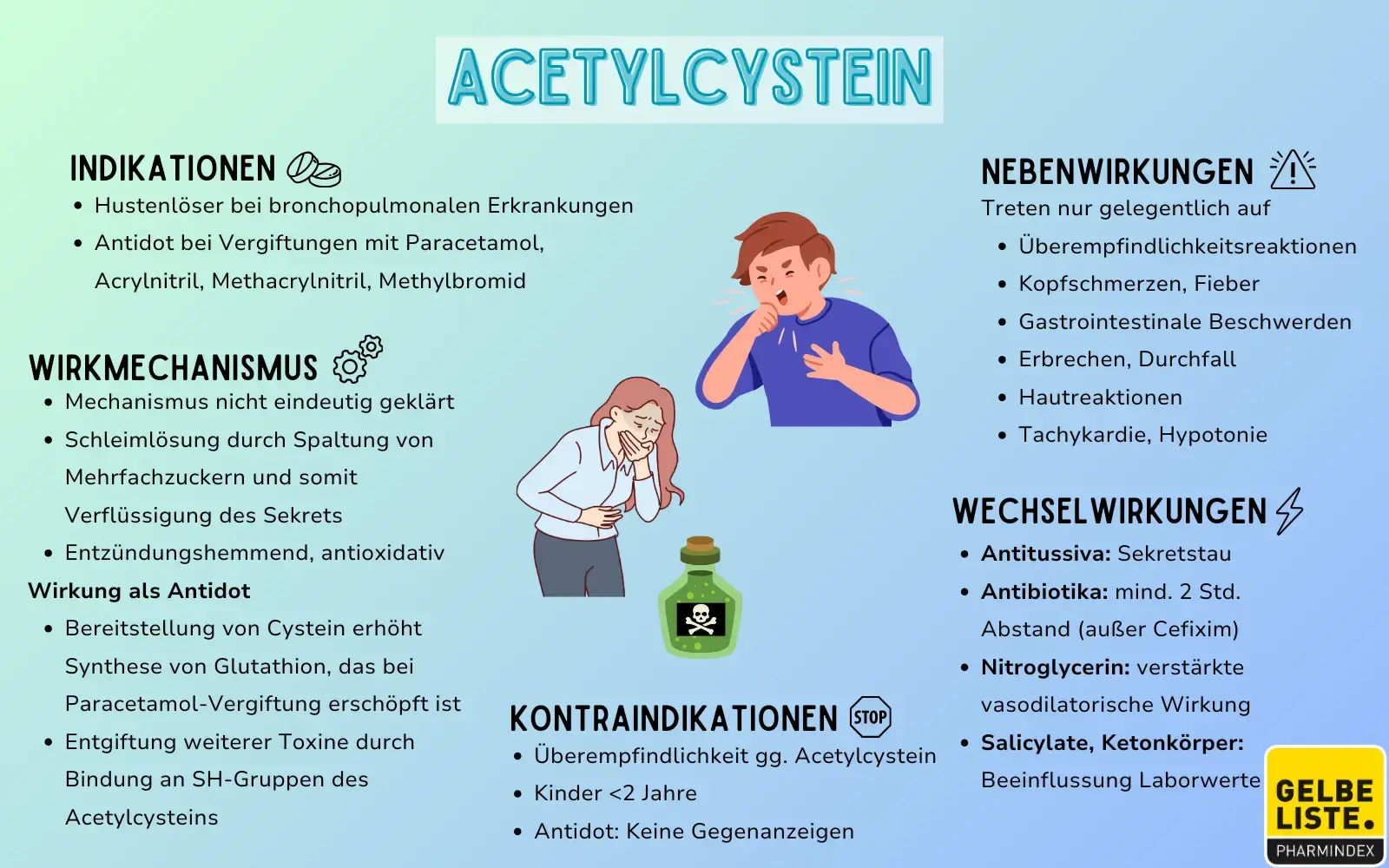 ciprofloxacin am billigsten
