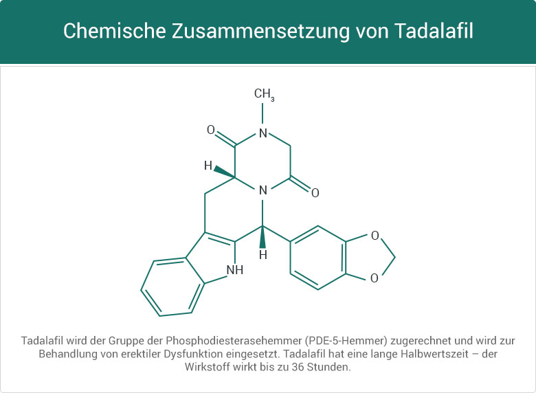 cialis 5mg 1mg