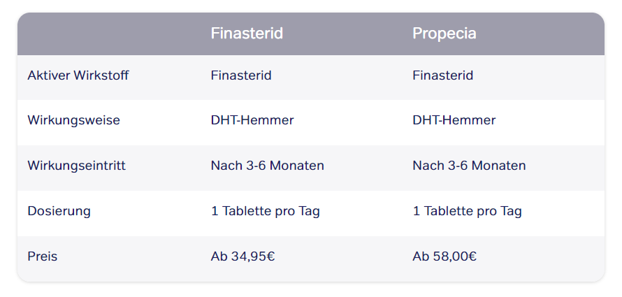Propecia preis apotheke