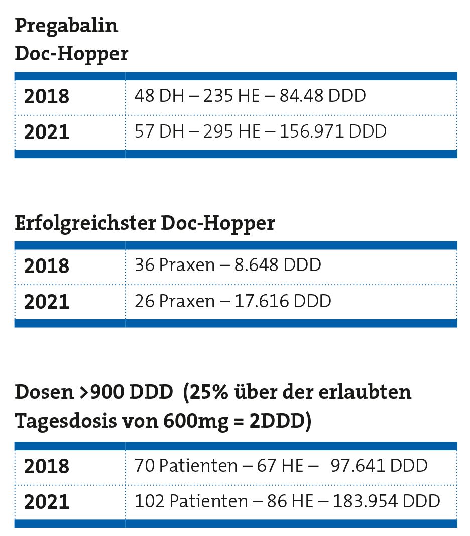 Wie Rivotril Kaufen