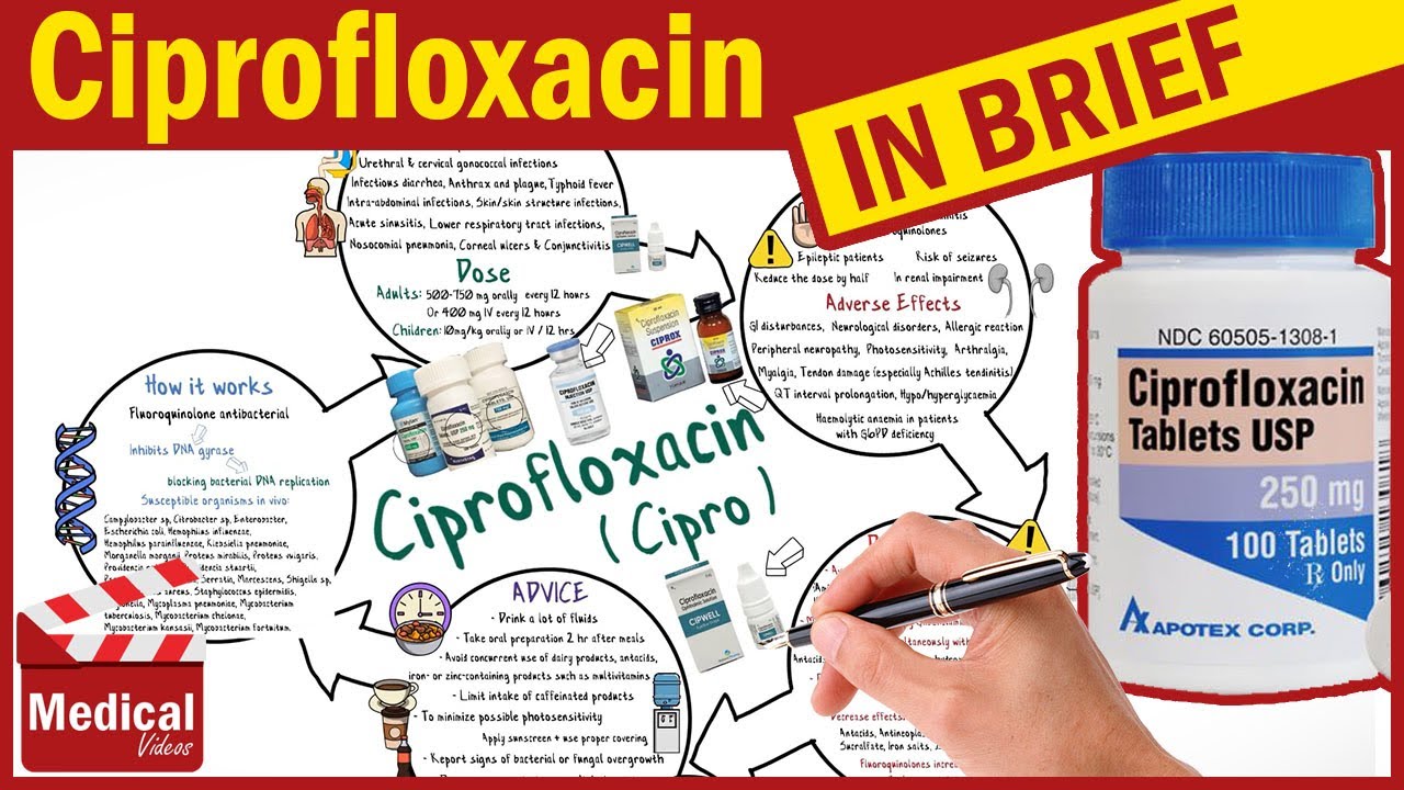 ciprofloxacin hexal 750 mg
