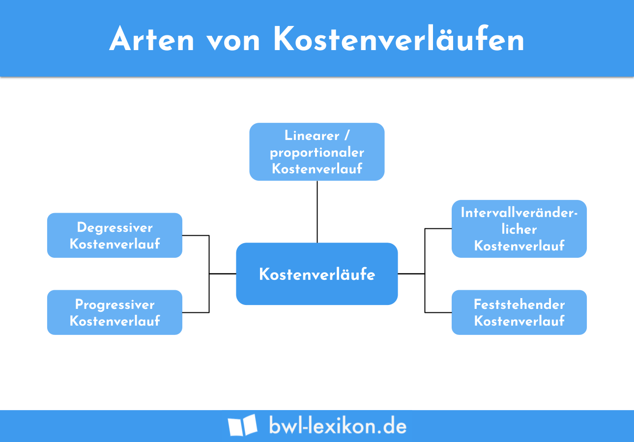 Kosten für forzest