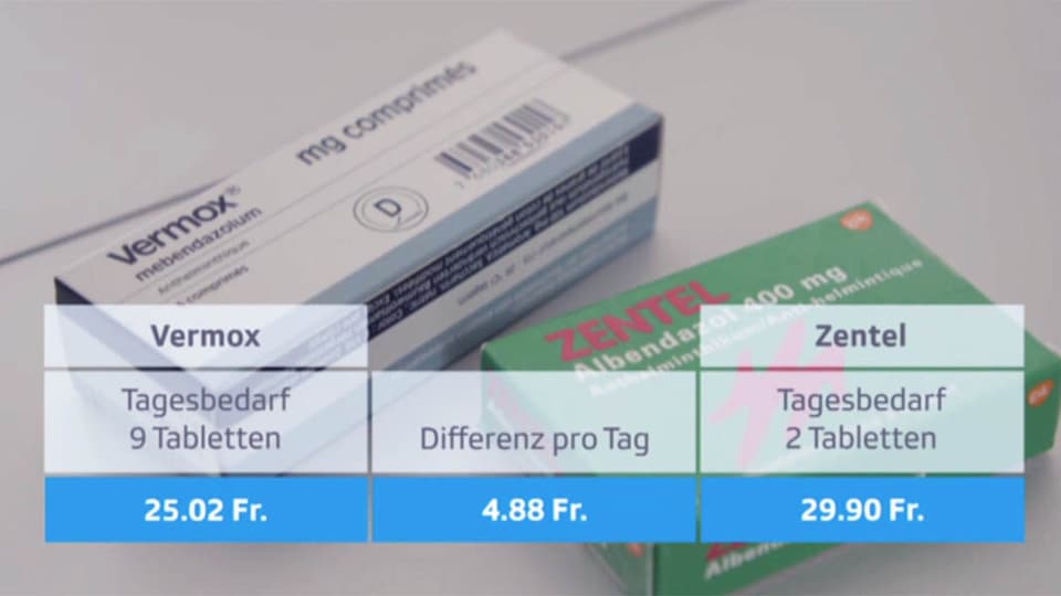 Mebendazol Preis