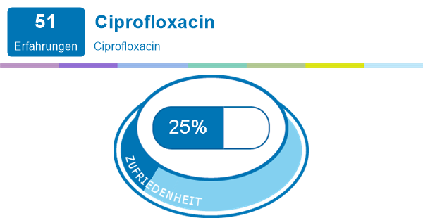 Ciprofloxacin kaufen deutschland