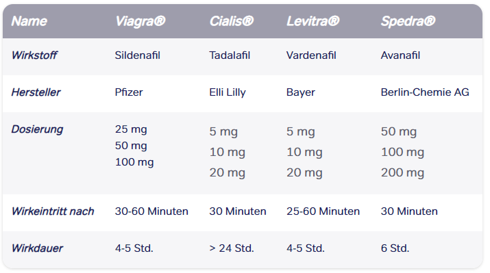 Cialis Lilly Online