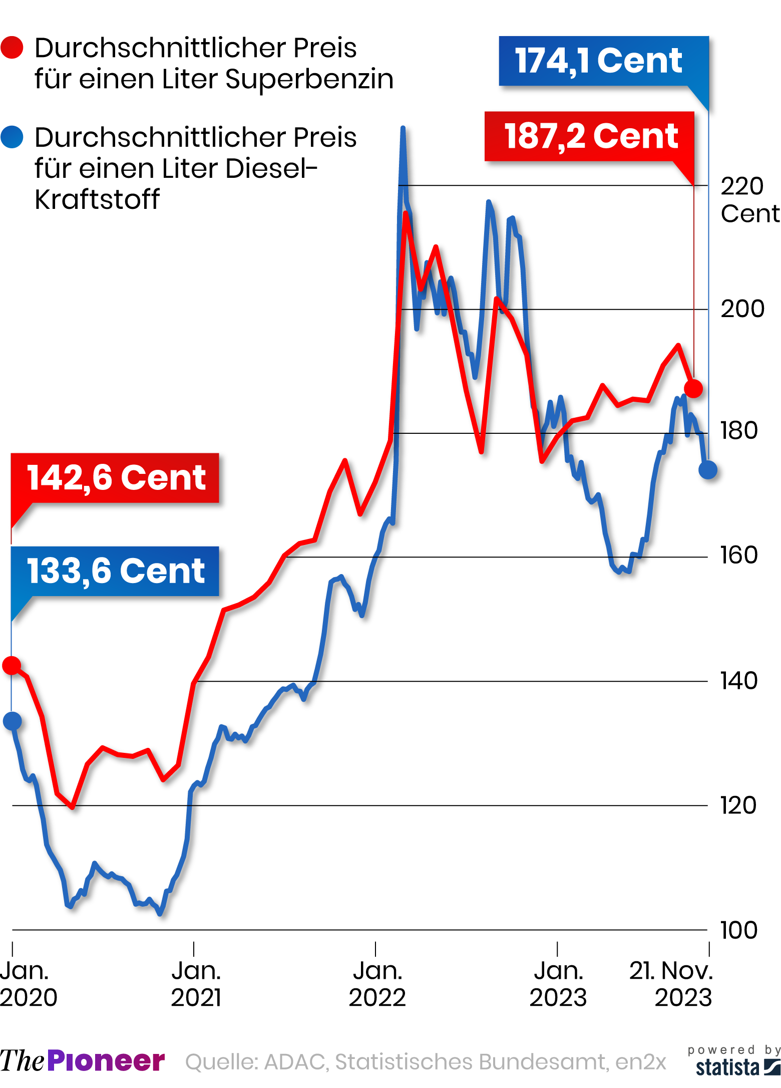 forzest preis deutschland
