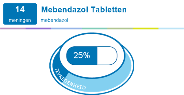 Mebendazol Rezeptfrei Osterreich