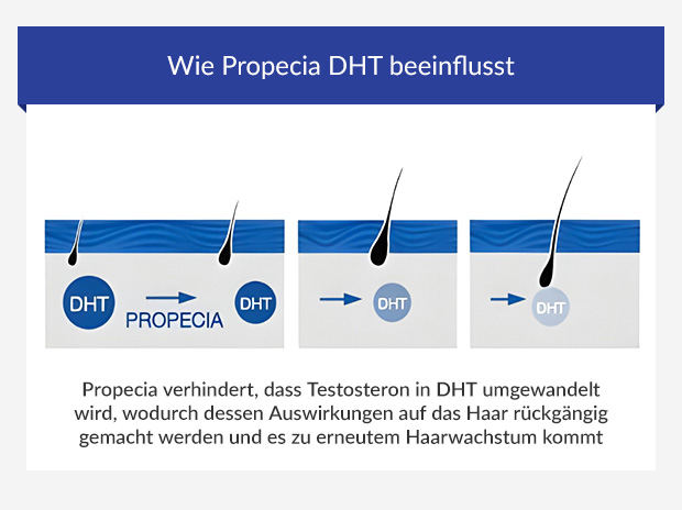propecia rezeptfrei deutschland